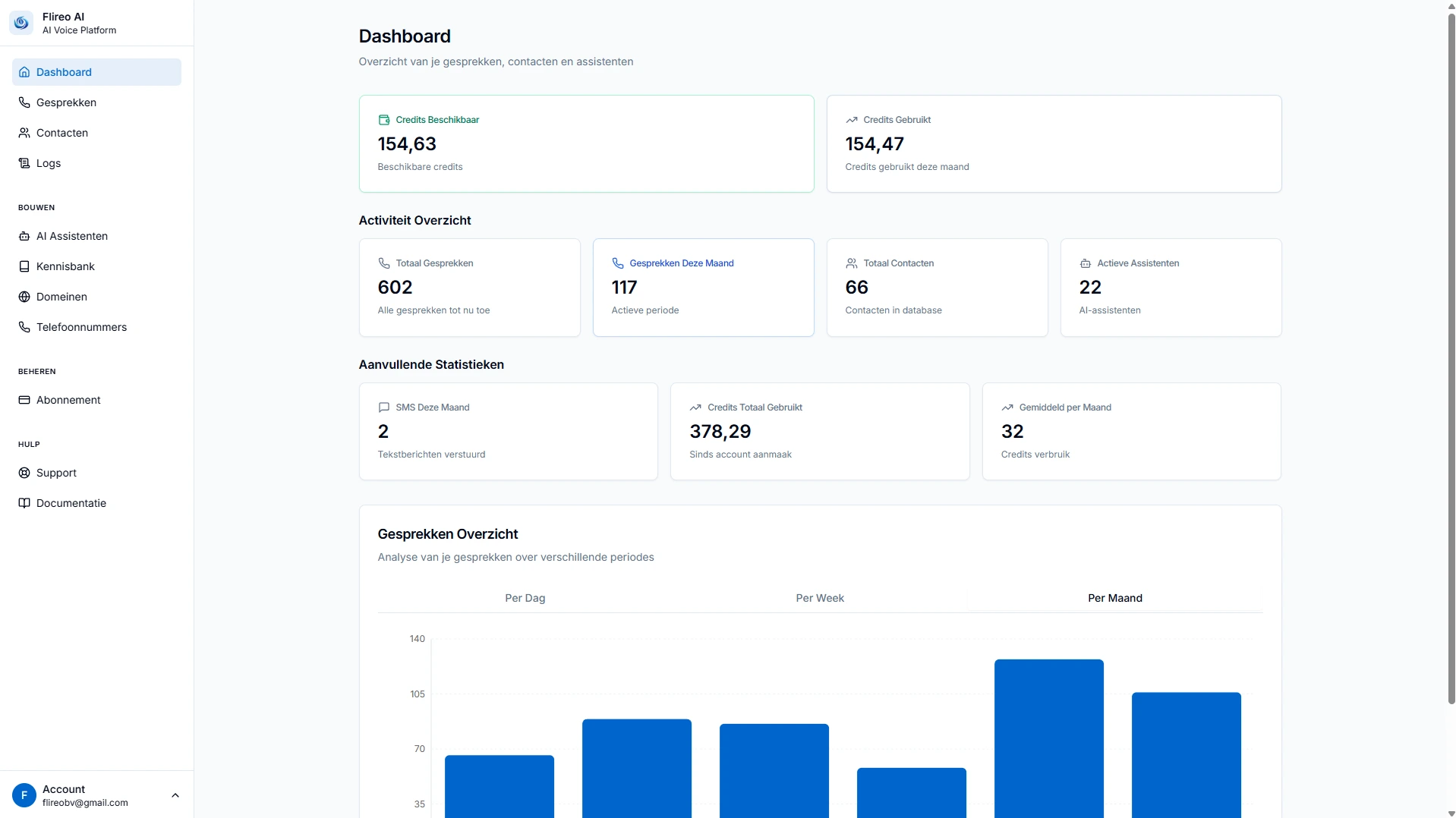 Compleet Dashboard Overzicht screenshot